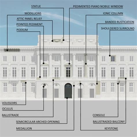 Identification Of The Architectural Elements Download Scientific Diagram