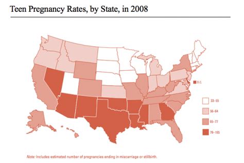 States With The Highest Teen Pregnancy Rates Lack Adequate Sex Ed