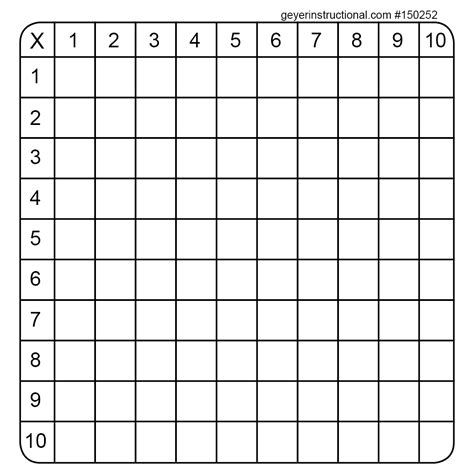 Multiplication Table For Kids Blank Worksheet Printable