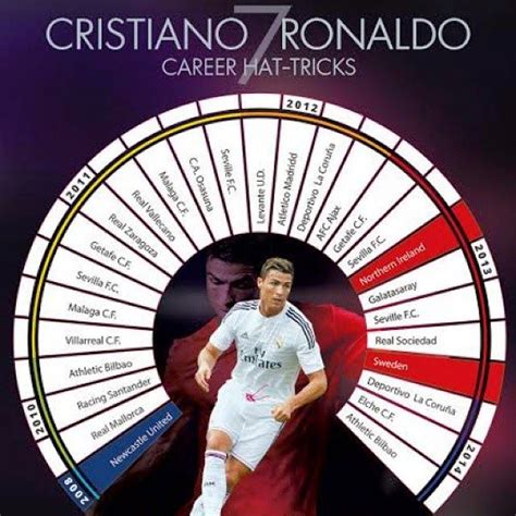 Buzzcanada Cristiano Ronaldo Impressive Hat Trick Record Cristiano