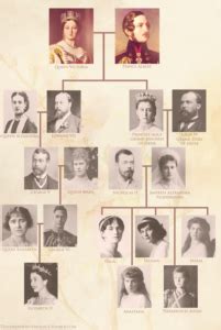 História da família Windsor uma árvore genealógica de Reis e Rainhas