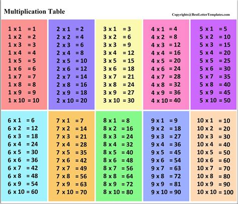 Multiplication Table 1 10 Times Table Chart More Photos