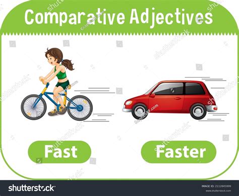 Comparative Adjectives Word Fast Illustration Stock Vector Royalty