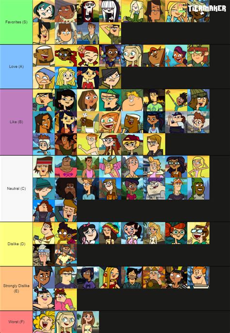 My Total Drama Tier Listsrankings On All 8793 Characters No Specific