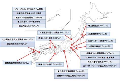 琉球ネットワークサービス/開発実績