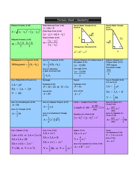 Geometry Formulas Sheet De3 In 2022 Geometry Formulas Math Cheat