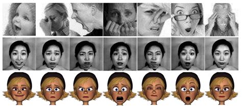 sensors free full text deep emotion facial expression recognition using attentional