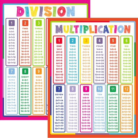 Buy Youngever 2 Pack Multiplication And Division Table Chart Laminated Educational S 24 X 18