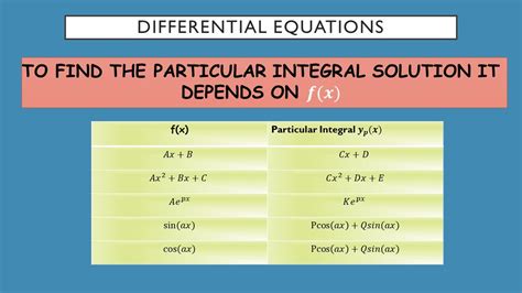 Differential Equations 2nd Order Non Homogenous Equation Linear