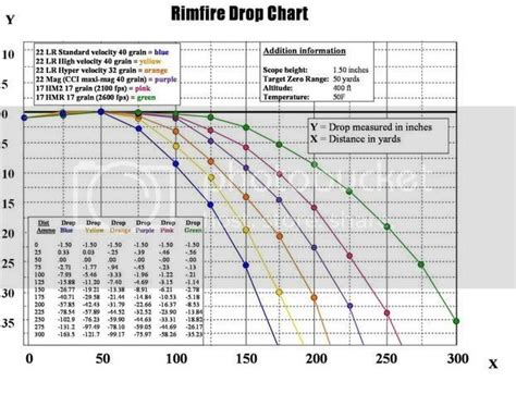 Bullet Drop Chart Gallery Of Chart 2019