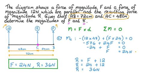 Lesson Resultant Of Parallel Coplanar Forces Nagwa