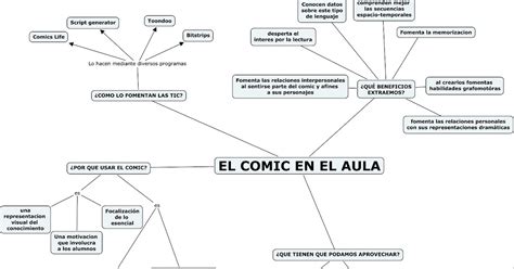 Nntt Aplicadas A La Educación Mapa Conceptual Comics En El Aula