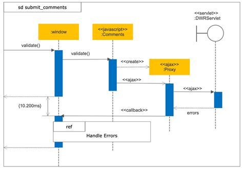 Sequence Diagrams What Is A Sequence Diagram