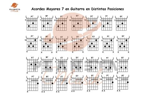 Principales Acordes De Guitarra Básicos Para Principiantes Posiciones