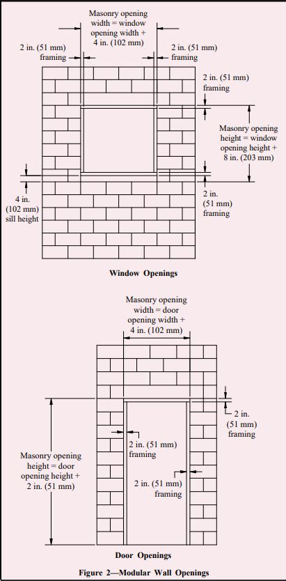 Productivity And Modular Coordination In Concrete Masonry Construction