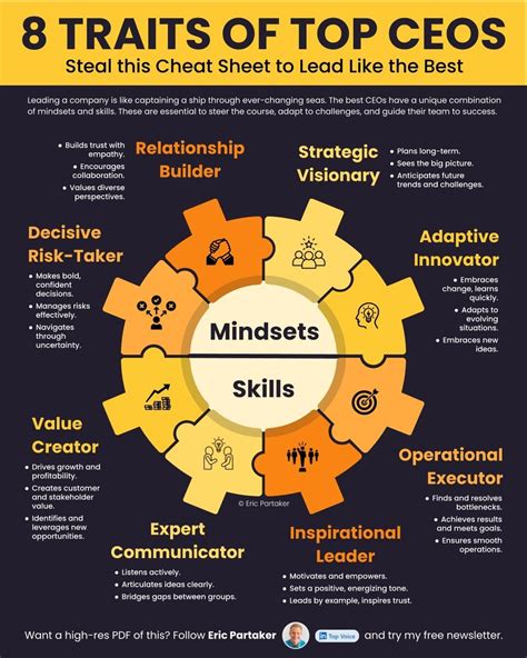 Christopher D Connors On Linkedin Emotionalintelligence Leadership