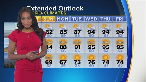 Markina Browns Weather Forecast Sept 3 Youtube
