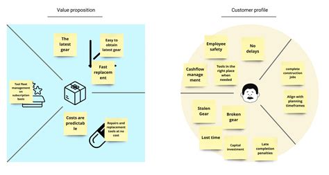 The Value Proposition Canvas Ultimate Guide And Download