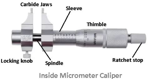 Micrometer 5 Types Of Micrometer Screw Gauge Pictures Pdf