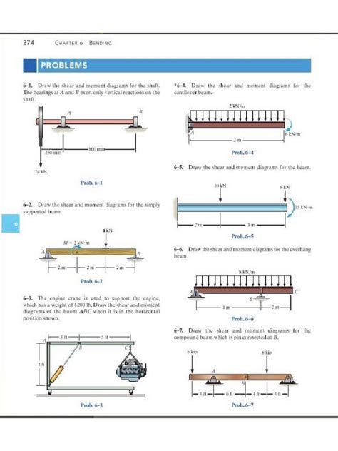 Problems On Shear Forces And Bending Moment Diagrams