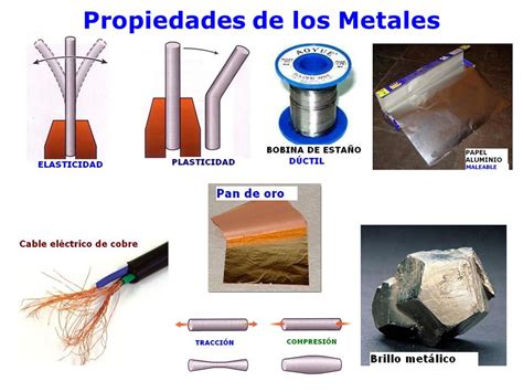 Ciencias Naturales Ceuja Propiedades De Los Metales