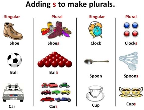 Add s to form the plural.: Lesson Plan Of Plurals English Grade 3 | Effective and ...