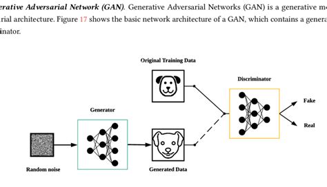 generative adversarial network architecture download scientific diagram