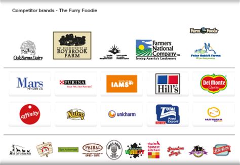 Maybe you would like to learn more about one of these? Designink.nl » Brandmark and Package Design 'The Furry Foodie'