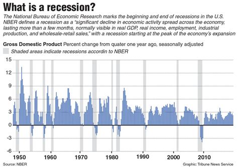 Recession Jitters Are Rising Is There Reason To Worry News Sports
