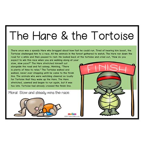 From old french fable (noun), from latin fabula 'story', from fari 'speak'. Aesop's Fables | English | KS1, KS2