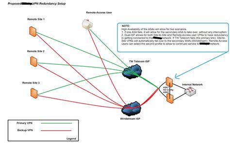 Network Fun!!! -- A Security/Network Engineer's Blog: Network Diagrams: Created In MS Paint vs ...