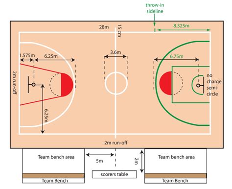 Kba News Basketball Court Layout Comparison Old And New
