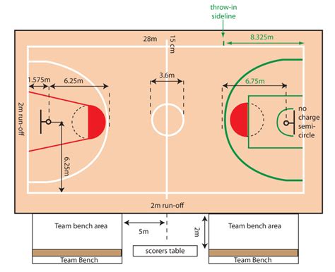 Professional nba and college basketball court is 94 feet (29 m) by 50 feet (15 m). Basket Mania: Desember 2011
