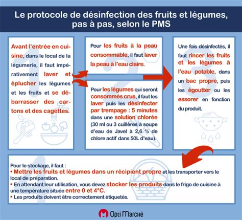 Le Protocole De Désinfection Des Fruits Et Légumes Pas à Pas