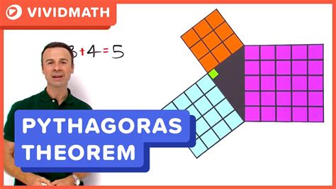 Pythagoras Theorem Explained Youtube