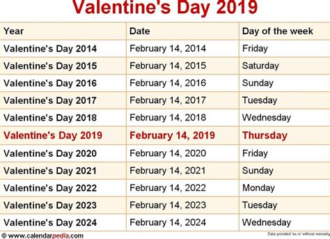 Valentines Day Calendar With Dates For Each Month