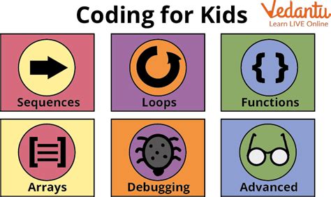 Basics Of Coding For Kids