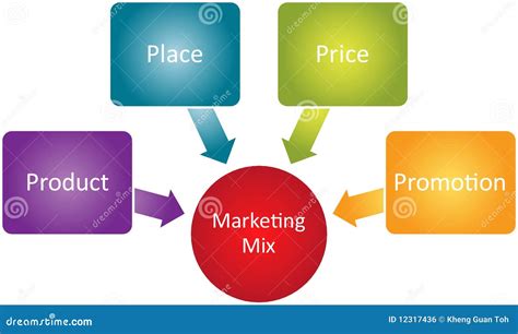 Marketing Mix Business Diagram Stock Illustration Illustration Of