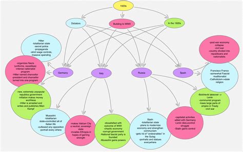 7 Creative Examples Of Concept Maps For Teachers Edrawmind 2022