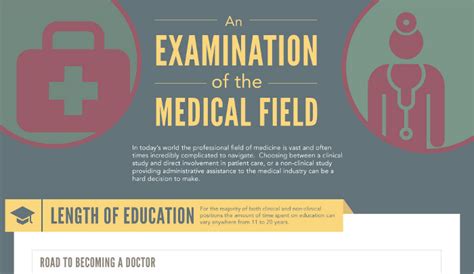 Pros And Cons Of Becoming A Doctor Hrfnd