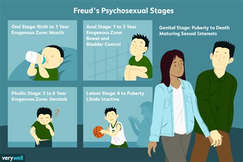 Etapas Del Desarrollo Psicosexual Storyboard By A F Sexiz Pix