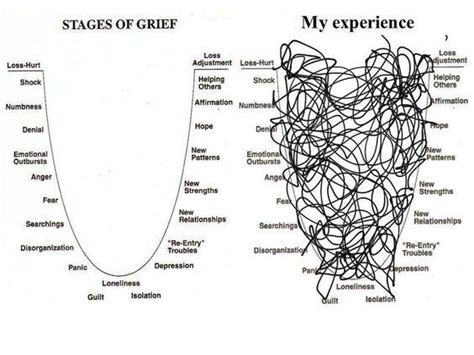 The 5 Stages Of Grief And Self Care Bethel Funerals