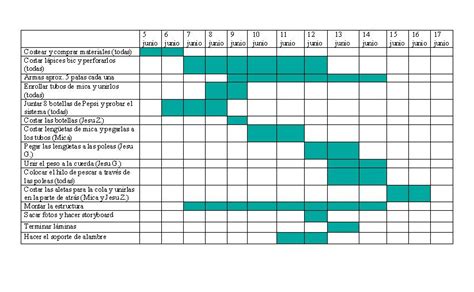 Definicion De Carta Gantt