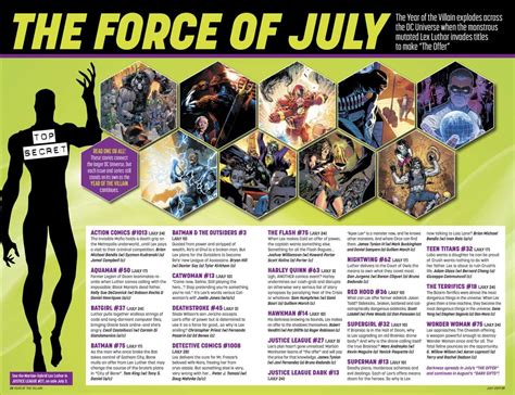 Dc Comics Universe And Dcs Year Of The Villain 1 Spoilers Whats Next