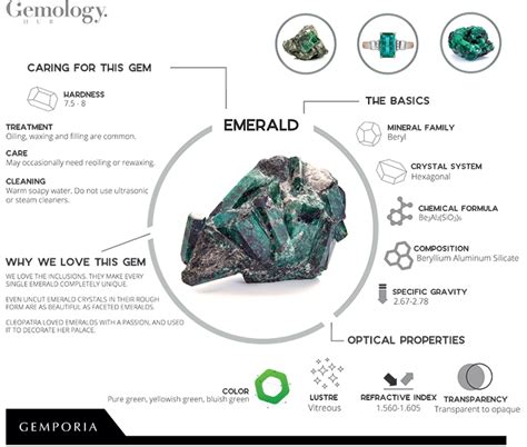 What Is Emerald Gemstone Facts And Information