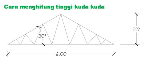 Cara Menghitung Kemiringan Atap Derajat Cara Menghitung Kemiringan