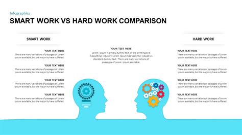 Smart Work Vs Hard Work Comparison Template Comparison Template Work