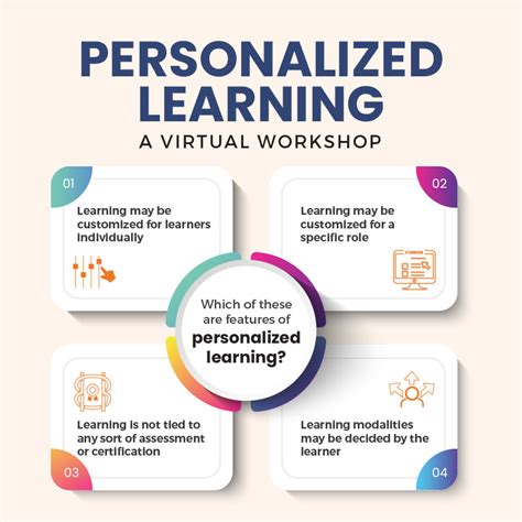 Personalized Learning Id Mentors