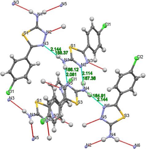 Dotted Lines Showing Intermolecular Hydrogen Bondings N Hn Download Scientific Diagram