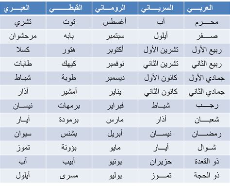 اسم شهر ٩ بالعربي